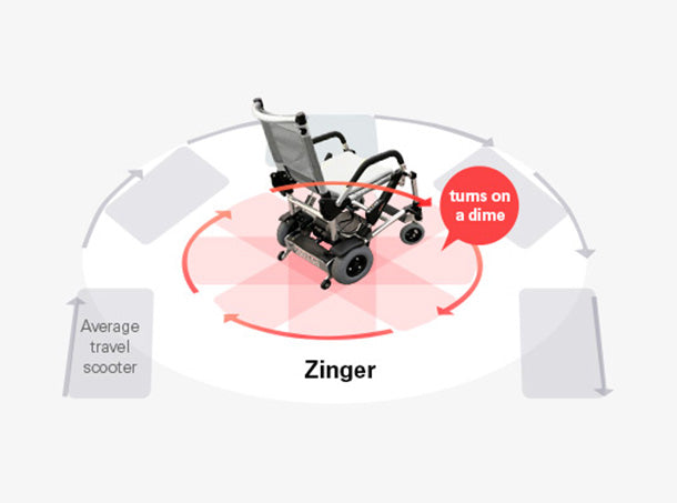 Journey - Zinger Folding Power Chair Two-Handed Control Journey - Zinger Folding Power Chair Two-Handed Control