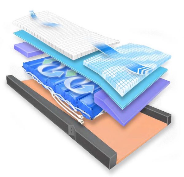 Airmersus Mattress with S.A.T. 48"x80"x6" | 2270-AIR Airmersus Mattress with S.A.T. 48"x80"x6" | 2270-AIR