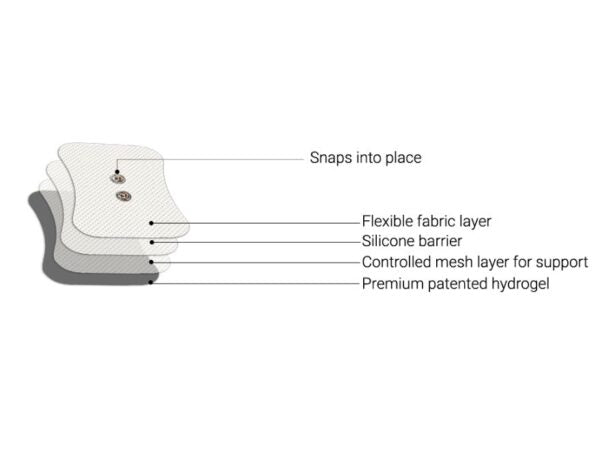 iReliev | Mini Wireless Electrode Pads | ET-0404 iReliev | Mini Wireless Electrode Pads | ET-0404