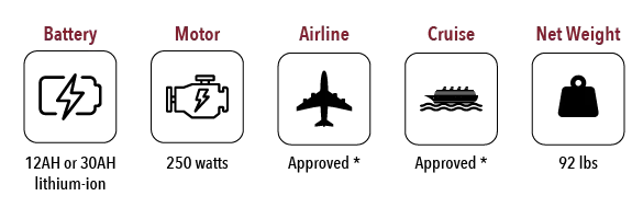 COMFYGO | Z-4 Ultra-Light Electric Mobility Scooter With Quick-Detach Frame | Z-4 COMFYGO | Z-4 Ultra-Light Electric Mobility Scooter With Quick-Detach Frame | Z-4