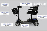 COMFYGO | Z-4 Ultra-Light Electric Mobility Scooter With Quick-Detach Frame | Z-4 COMFYGO | Z-4 Ultra-Light Electric Mobility Scooter With Quick-Detach Frame | Z-4