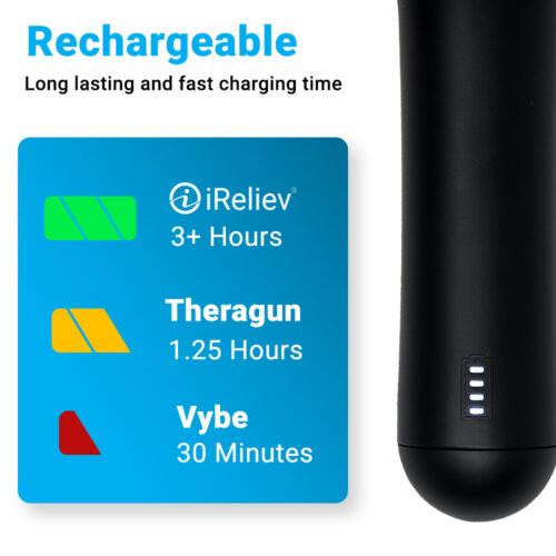 iReliev Percussion Massage Gun | MA-2020 iReliev Percussion Massage Gun | MA-2020