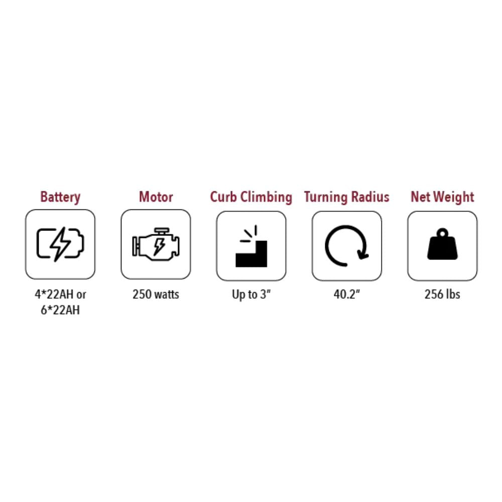 Quingo - Toura 2 Electric Mobility Scooter - Luxury Mobility Scooter Quingo - Toura 2 Electric Mobility Scooter - Luxury Mobility Scooter