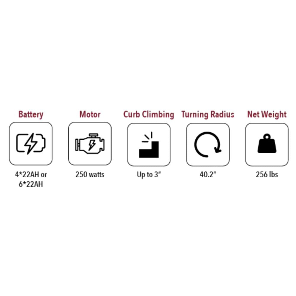Quingo | Flyte Mobility Scooter With MK2 Self Loading Ramp | Quingo Flyte MK2 Quingo | Flyte Mobility Scooter With MK2 Self Loading Ramp | Quingo Flyte MK2