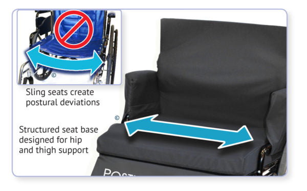 Immersus | Posture-Mate® WC Seat and Back Cushioning system for Standard Wheelchairs - 16" width | 2237