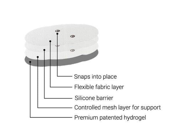 iReliev | Wireless Large and Small Electrode Pads Refill Kit | ET-5054