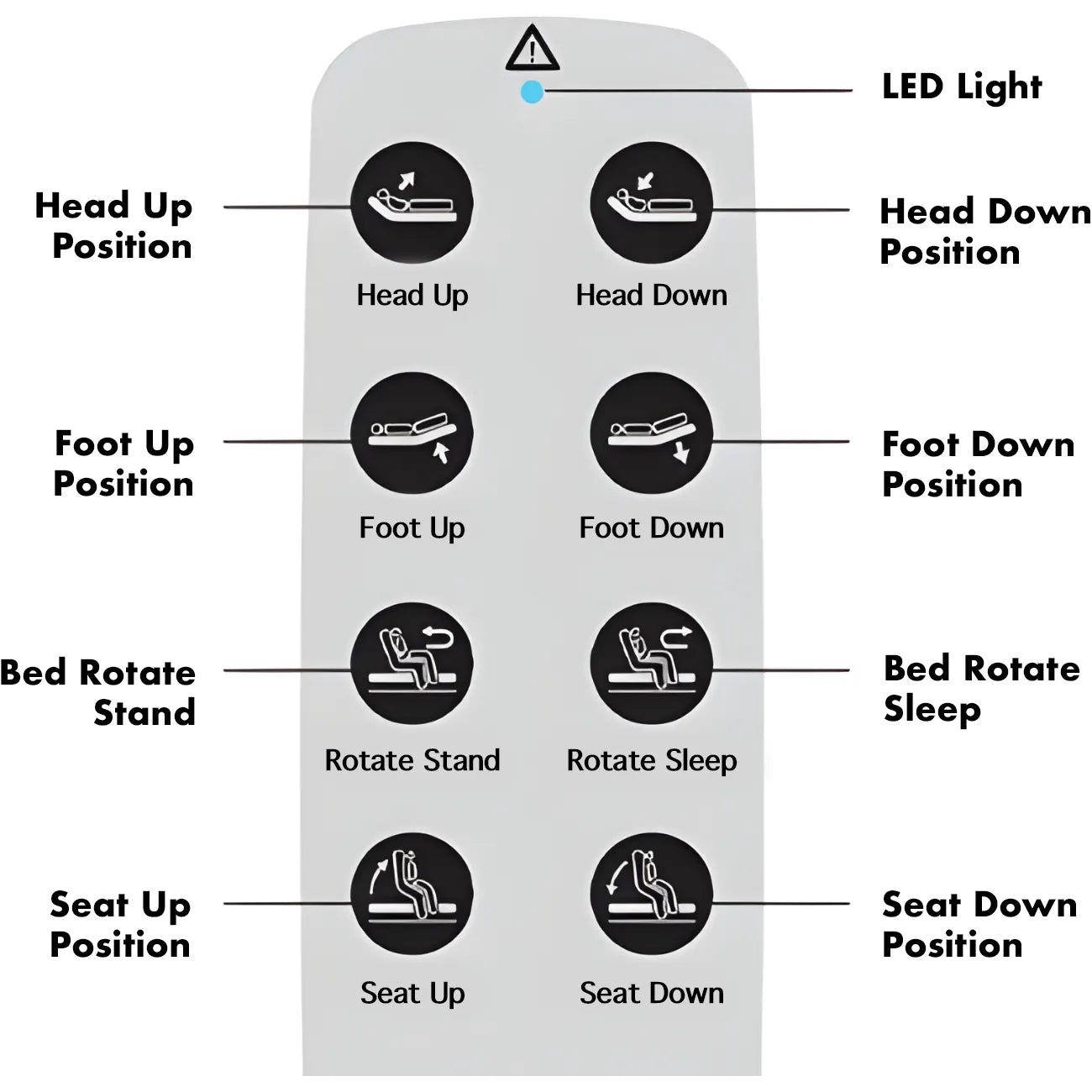 Journey - UPbed Independence 4-in-1 Motorized Lift Bed with 90° Rotation