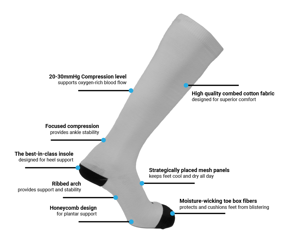 iReliev | Large/X-Large Anti-Fatigue Compression Socks | CO-8125-L