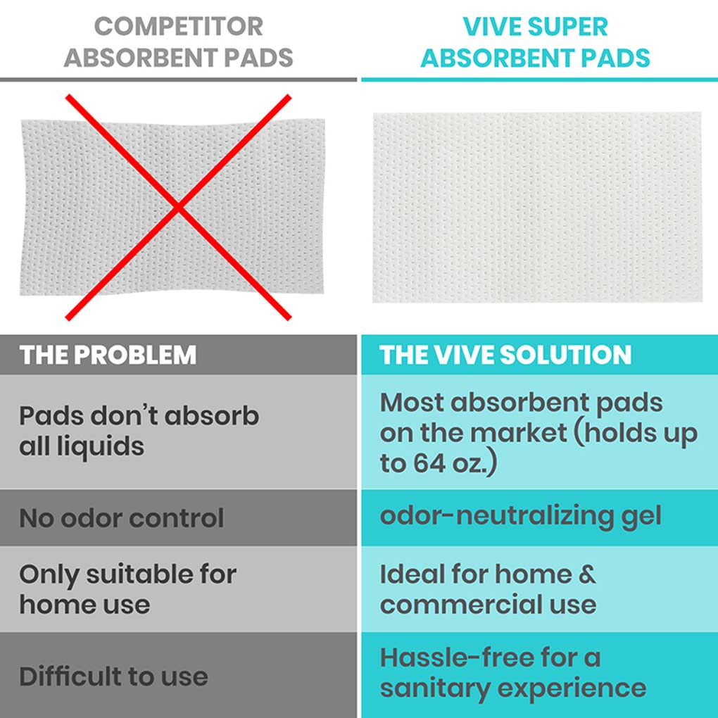 Vive Health -  Commode Pads (no liners) 24 pack