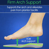 Vive Health -  Plantar Plus - Full Length Insoles - Firm Foam Support