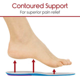 Vive Health -  Envelop - Full Length Shock Absorbing Gel Insole