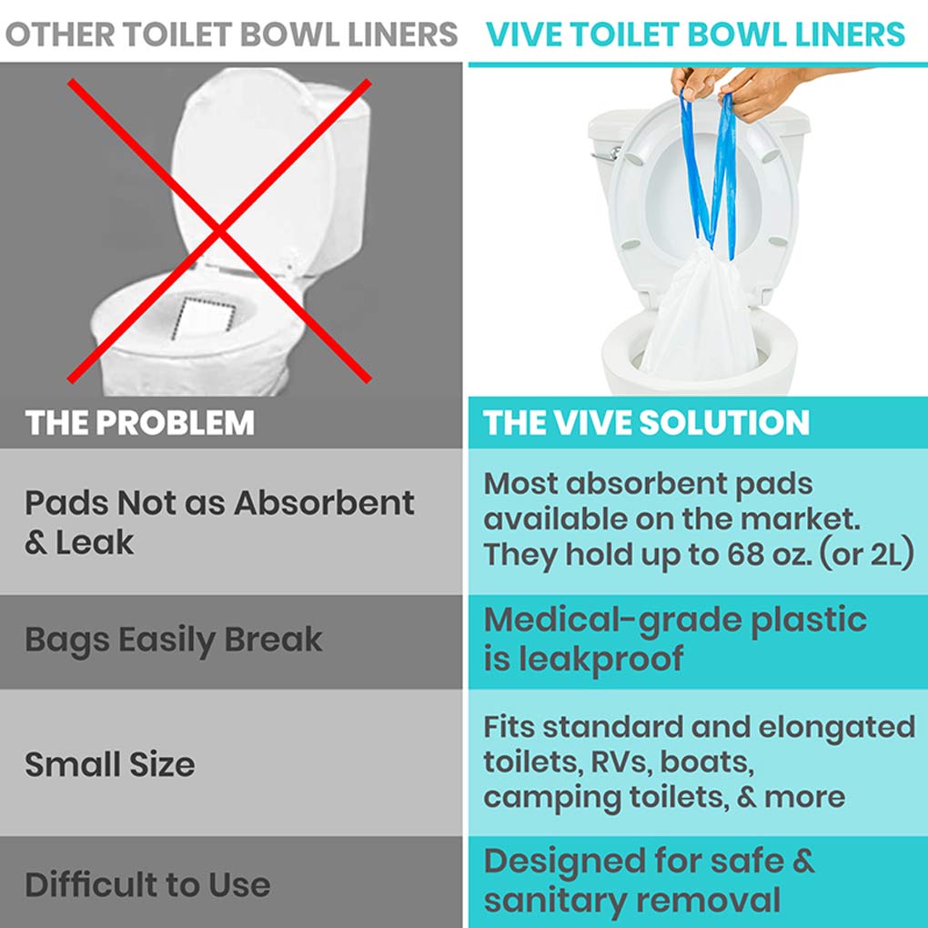 Vive Health -  Toilet Bowl Liners 24 Pack