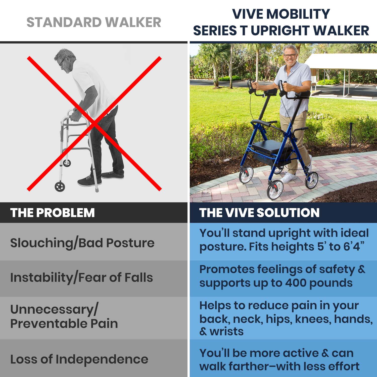 Vive Health - Series T Upright Walker, 400 lbs Capacity