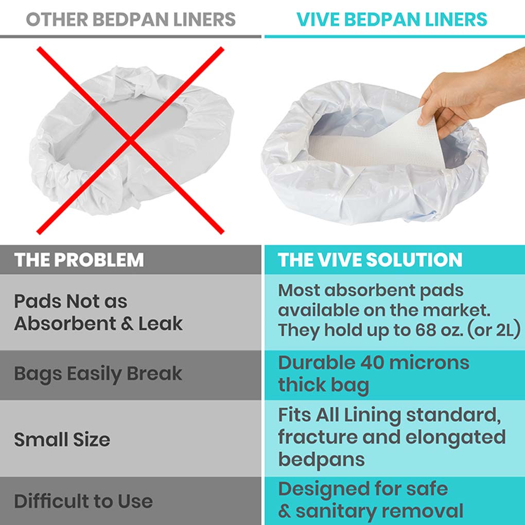 Vive Health -  Bed Pan Liners 24 Pack